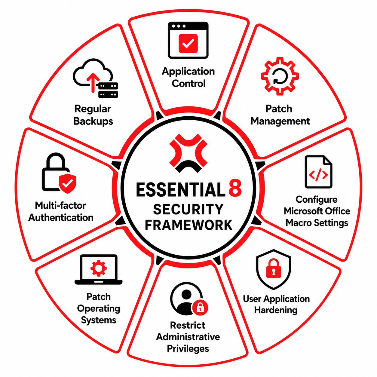 Essential 8 in Narre Warren